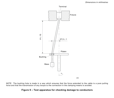 Диаграмма 9 машина статьи 12.2.5 IEC 60669-1 теста степени повреждения проводника 0
