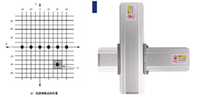 Оборудование для испытания объема воздуха в сушилке для измерения объема воздуха или показателей воздушного потока в сушилке IEC 61855 2