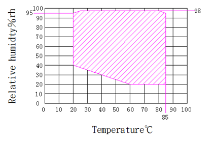 IEC60068-2-1 Камера испытаний быстрого изменения температуры для испытания сырья 0