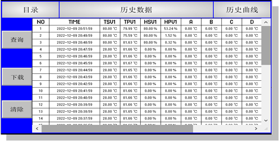 IEC60068 -70°C Входная температура и влажность Внутренняя испытательная камера 6м3 13
