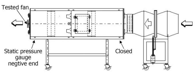 Система проверки технических характеристик воздуха IEC 61591 для варить экстракторы перегара 1