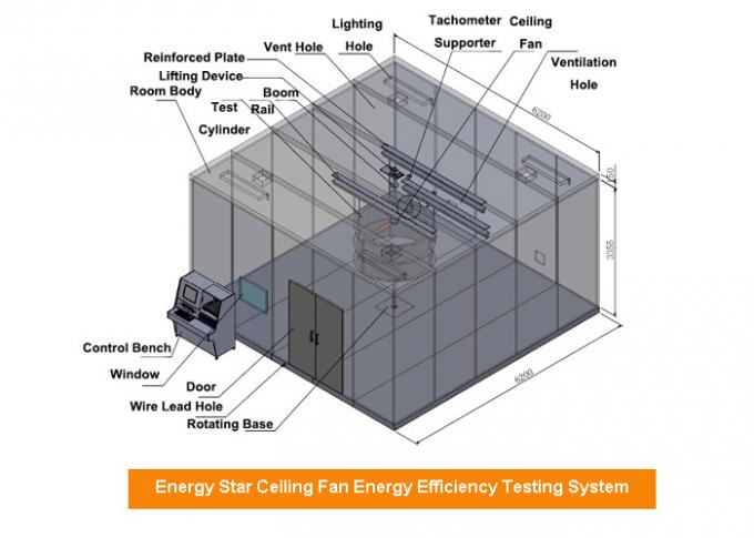 Темп. 76±2°Ф лаборатория теста выхода по энергии влажности 50% потолочных вентиляторов ЭНЕРГИИ квалифицированных ЗВЕЗДОЙ 1
