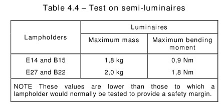 IEC 60598-1 Бесступенчатое регулирование испытательного оборудования для светодиодных ламп 0