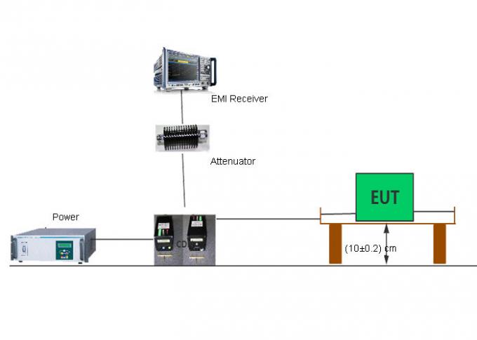 Метод КИСПР15 КДН для излучаемого ЭМИ 30МХз излучения - испытательной системы радиации 300МХз КДН 0