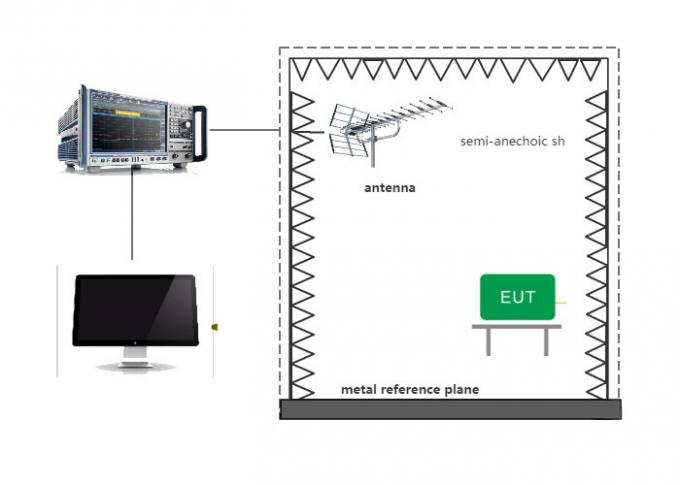 Испытательная система электромагнитной совместимости 30МХз-6ГХз РЭ излучения радиации КИСПР 15 0