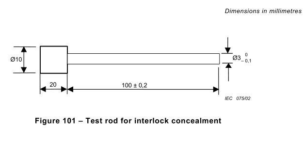 Диаграмма 101 затвердетый стальной тест штанга ИЭК 60335-2-25 для укрытия блокировки 0