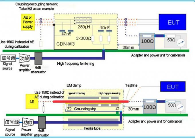 IEC 61000-4-6 EMC проводил невосприимчивость RF и испытательную систему BCI 0
