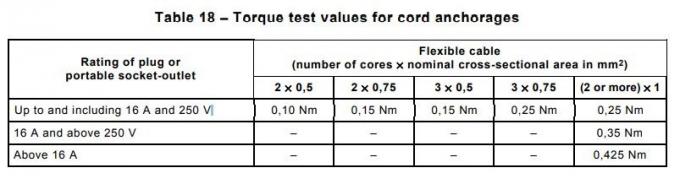 Прибор теста вращающего момента Анкоридж 0.425N.M шнура гибкого кабеля IEC60884-1 0