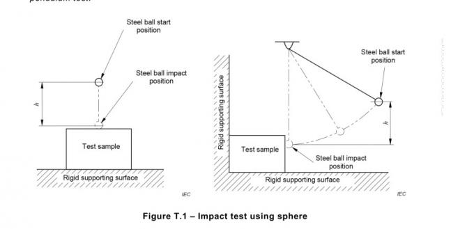 Диаграмма прибор стального шарика дополнения T.6 IEC 62368-1 T.1 горизонтальный и вертикальный удара теста 0