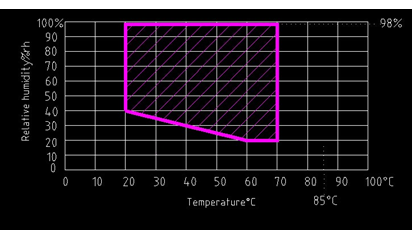 Камера климата температуры статьи 12,9 IEC 61851-1 высокая 0