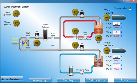Система водоснабжения IEC60456 для проверки технических характеристик стиральной машины 3