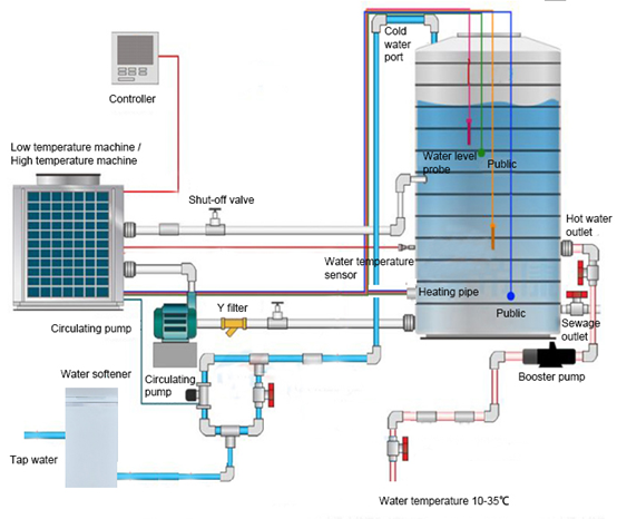Система водоснабжения IEC60456 для проверки технических характеристик стиральной машины 0