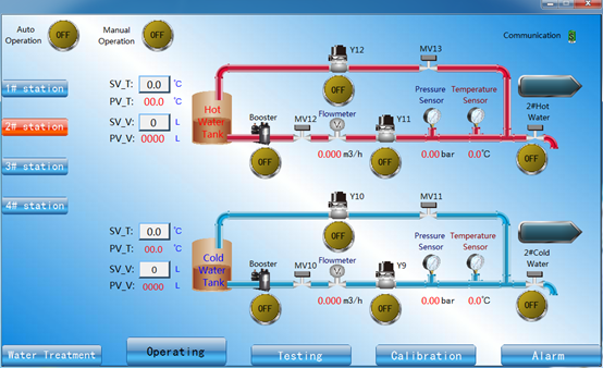 Система водоснабжения IEC60456 для проверки технических характеристик стиральной машины 4