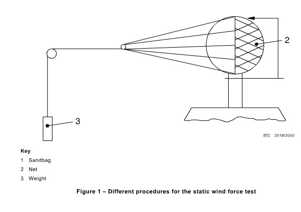 Рангоут-рука IEC 60598-2-3 установила прибор теста силы ветра корифеев статический 1