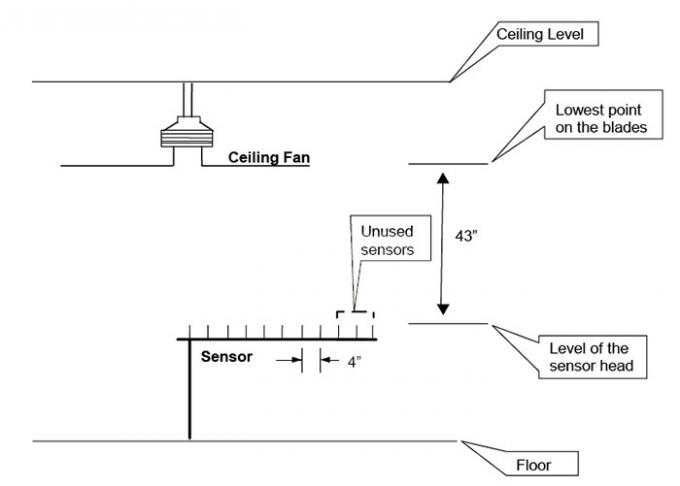 Комната испытания выхода по энергии для квалифицированной ЛАНЬЮ лаборатории потолочного вентилятора УЛ потолочных вентиляторов стандартной 3